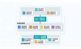 探索被动收入之路，网课带来的全新机遇